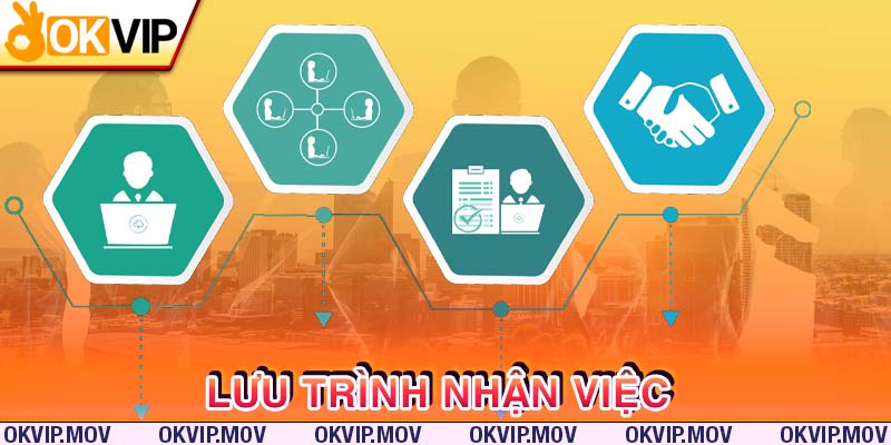 Lưu trình nhận việc khi nhân viên nhận việc tại OKVIP