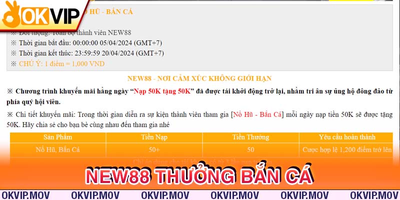 Thưởng bắn cá cực hot tại nhà cái New88