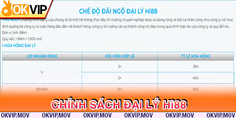 Tìm hiểu kỹ chính sách đại lý để bảo vệ lợi ích của bạn