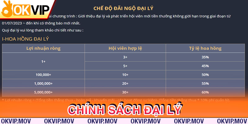 Chính sách dành cho đại lý NEW88