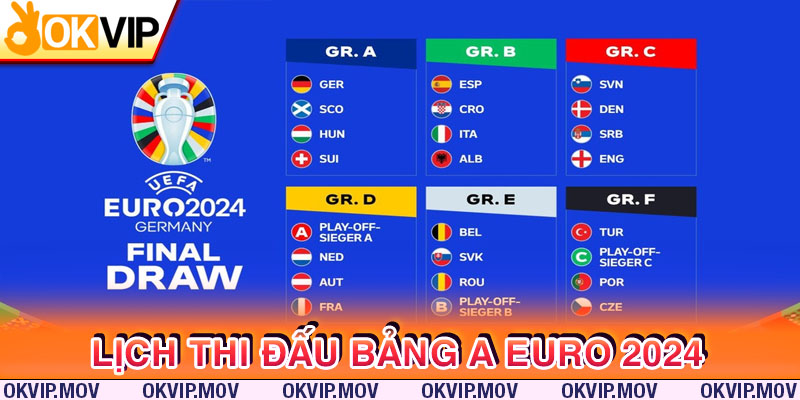 Thông tin lịch đấu bóng đá tại bảng A Euro 2024